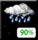 , Showers , Showers